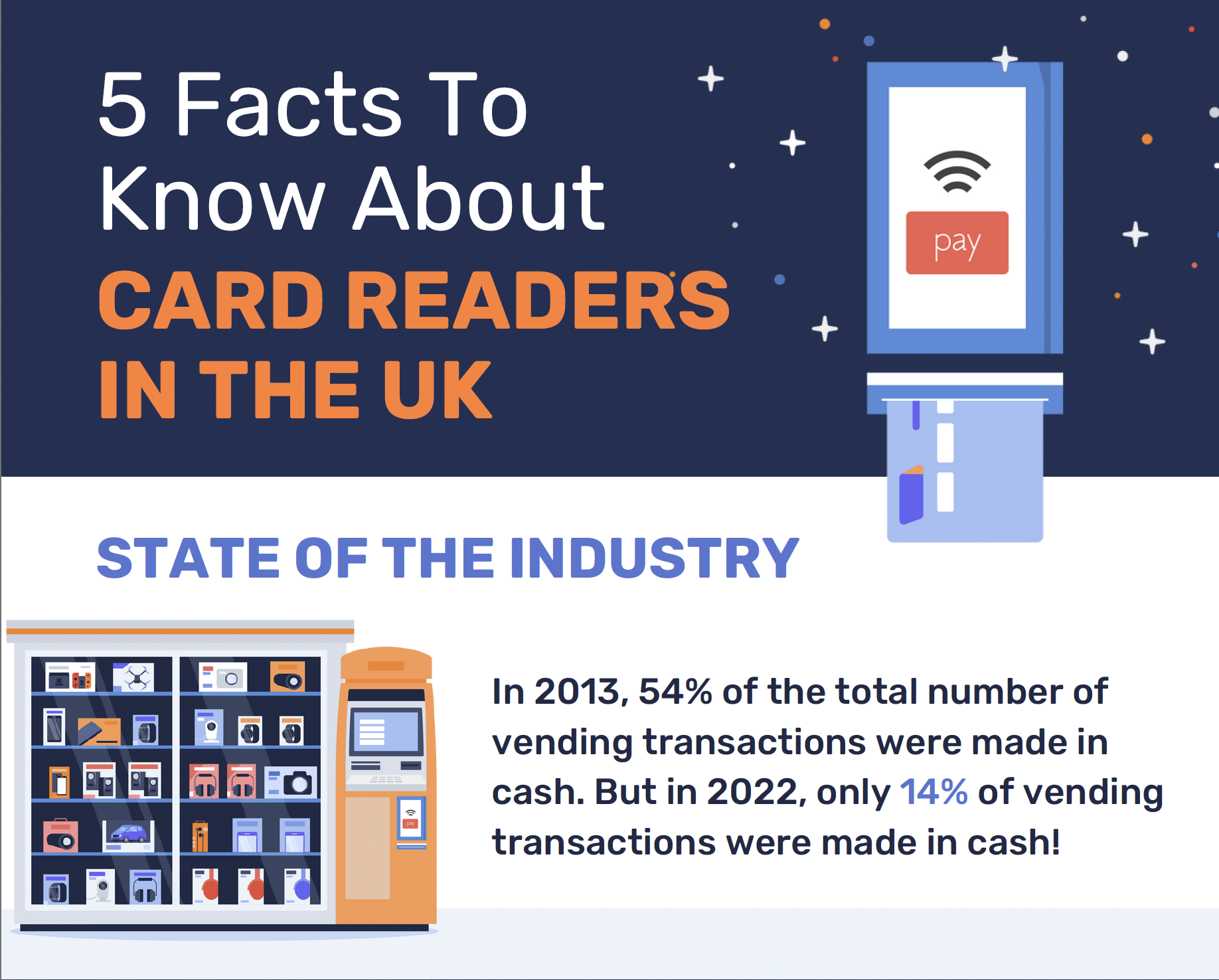 5 Facts to Know About Card Readers in the UK